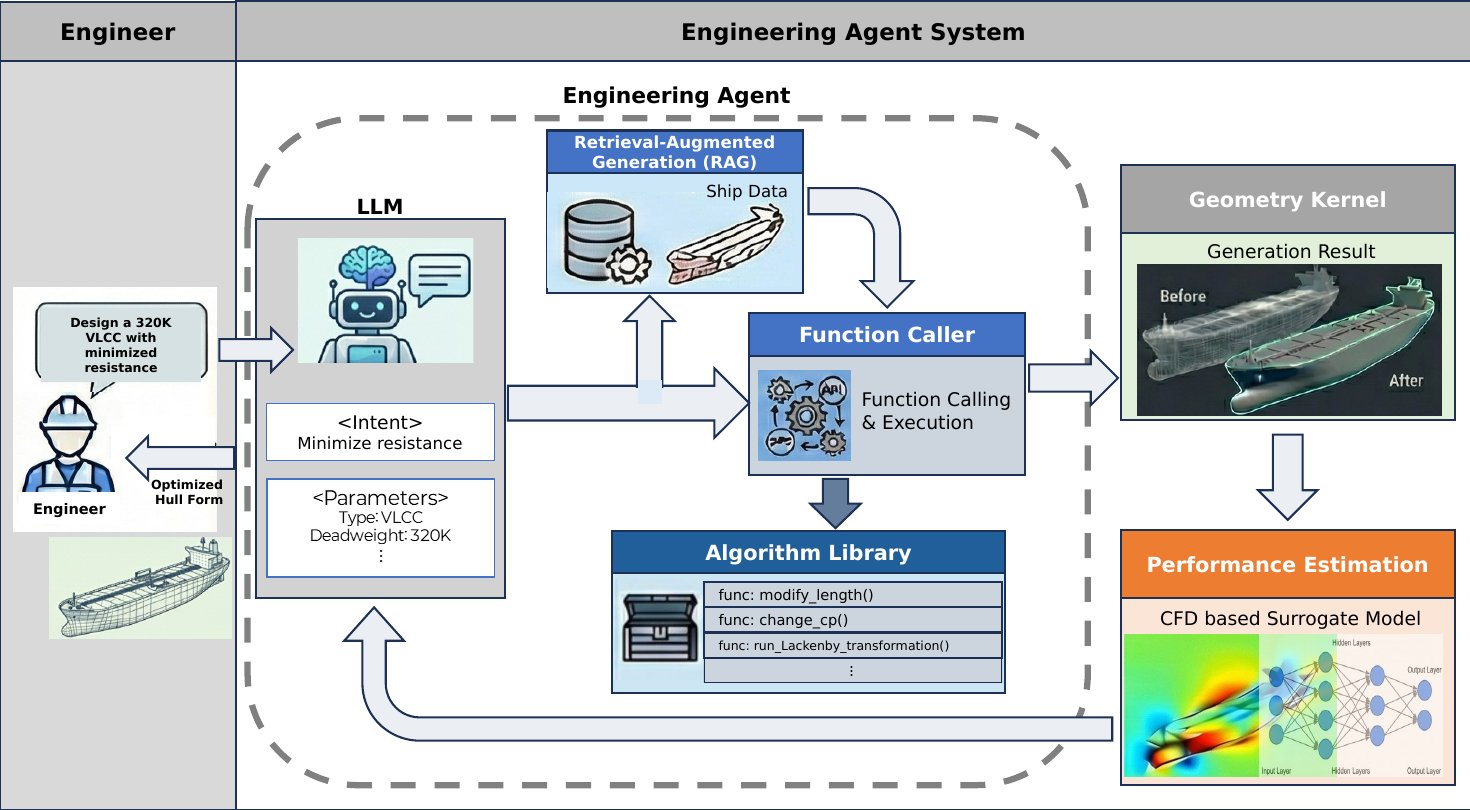 LLM engineering agent architecture