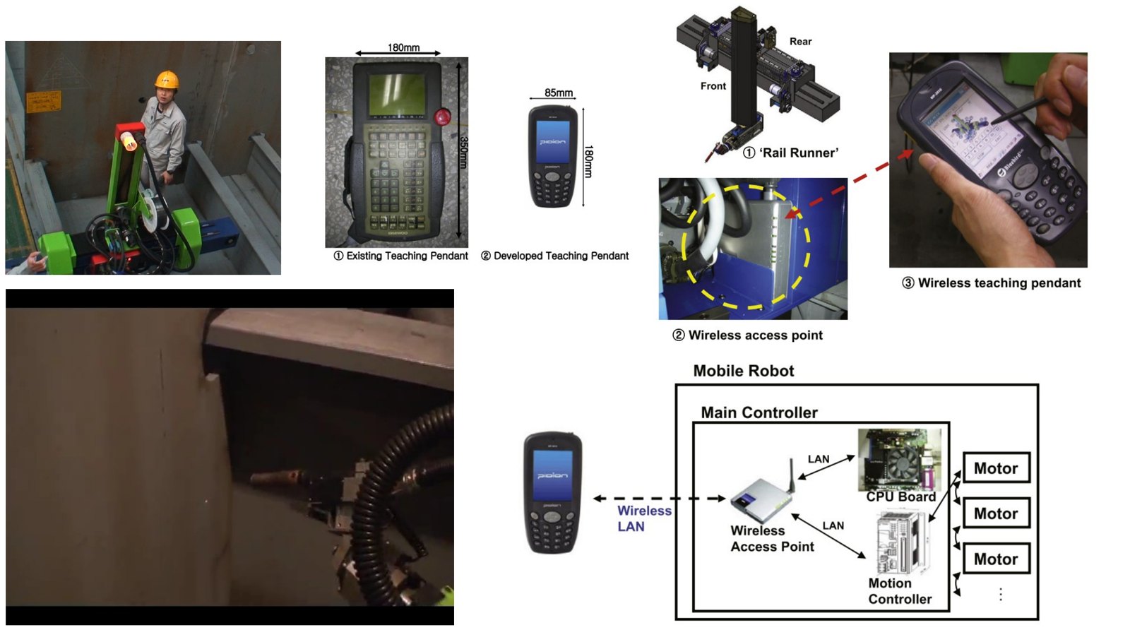 Shipyard welding robots